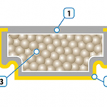 Теплая дистанционная рамка